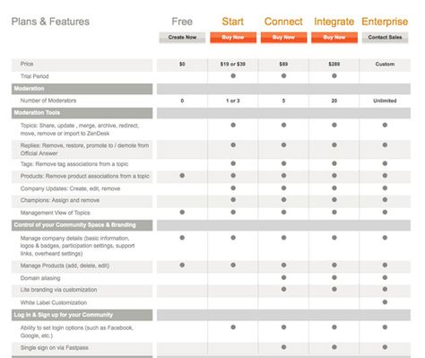 Charts And Tables Graphic Design, Indesign Table Design, Data Table Design, Datasheet Design, Spreadsheet Design, Product Comparison, Table Chart, Data Dashboard, Expandable Table