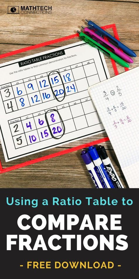 Download a FREE printable ratio table worksheet to help students find common denominators while comparing fractions. Slip into a sheet protector to use with whiteboard markers again and again. #4thGrade #5thGrade #Freebie #PrintableWorksheet #CompareFractions #CommonDenominators #StudentTools Common Denominator Activities, Finding Common Denominators Anchor Chart, Adding And Subtracting Fractions With Unlike Denominators, Decomposing Fractions 4th Grade, Comparing Fractions 4th Grade, Finding Common Denominators, Fractions 4th Grade, Homeschool Topics, Ratio Tables