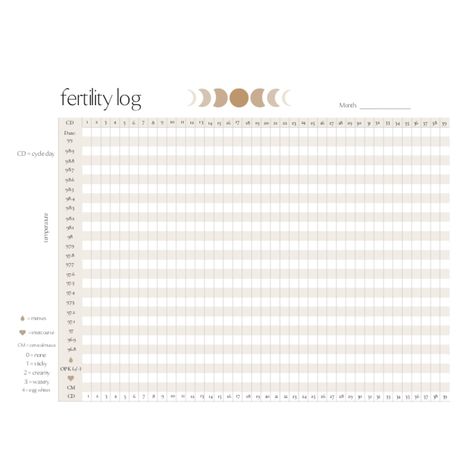 Fertility Chart, Basal Body Temperature, Cycle Tracker, Journal Template, Fertility