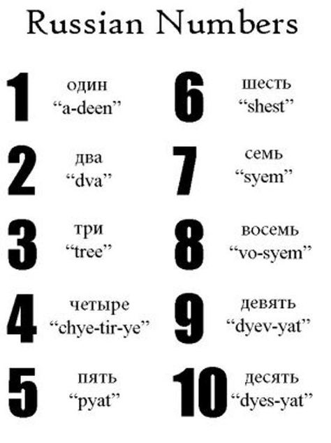 Russian Numbers 1 to 10 Russian Numbers, Learn Russian Alphabet, Russian Alphabet, Russian Lessons, Russian Language Lessons, Learning Languages Tips, How To Speak Russian, Russian Language Learning, Russian Culture