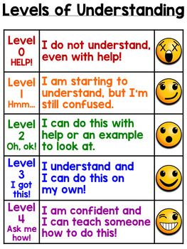 *FREEBIE* Levels of Understanding Charts with Emojis - Student-Friendly Language Exit Slips, Reading Anchor Charts, Primary Teacher, Third Grade Classroom, Back To School Hacks, Third Grade Teacher, Elementary Teaching, Exit Tickets, Levels Of Understanding