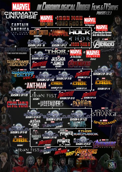 How to watch the entire Marvel Cinematic Universe, or "MCU", in chronological order, including both Films and the TV Shows. Marvel Characters List, Marvel Chronological Order, Marvel Movie Timeline, Marvel Order, Marvel Timeline, Marvel Cinematic Universe Timeline, Marvel Movies List, All Marvel Movies, Marvel Movies In Order