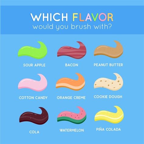 Dentaltown - Which flavor would you brush with? Dentistry Humor, Dental Social Media, Alcohol Free Mouthwash, Smile Dentist, Dental Decay, Dental Posts, Dental Fun, Dentist Humor, Dental Facts