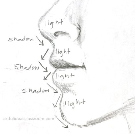 Side Mouth Drawing Reference, Side View Lips, Lips Drawing Side Profile, Anime Mouth Side View, Black Features Face, How To Draw Veins On Face, Face Drawing Tutorial Side Profile, How To Draw A Body From The Side, Side Mouth Drawing