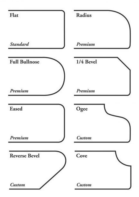 Countertop Edge Profiles, Kitchen Countertop Materials, Edge Profile, Top Decor, Kitchen Redo, Design Guide, Kitchen Remodel Idea, Updated Kitchen, Kitchen Pantry