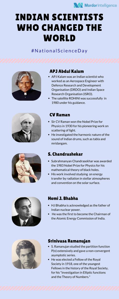 Few Indian Scientists who contributed to the field of Science. #NationalScienceDay Knowledge Facts Science, Indian Scientists Photos, Indian Scientists And Their Inventions, Science Inventions, Space Scientist, Indian Facts, General Knowledge For Kids, Indian Institute Of Science, National Science Day