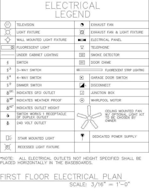 Helpful Tips To Reading House Plans – Don’t Miss These Details! Electrical legend schedule with symbols and descriptions. Electrical Blueprint, Lighting Symbols, Electrical Plan Symbols, Blueprint Symbols, Floor Plan Symbols, Architecture Symbols, Fan Light Fixtures, Interior Design Tools, Electrical Symbols