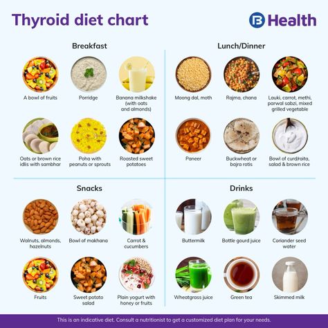 Thyroid Diet Recipes, Thyroid Healthy Foods, Foods For Thyroid Health, Thyroid Diet Plan, Low Thyroid Remedies, Thyroid Recipes, Thyroid Healing, Healthy Hormones, Diet Chart