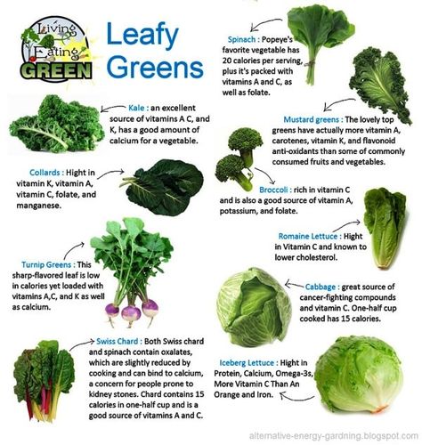 Eat More Leafy Greens For Better Health | Nutrition & Wellness Center Leafy Vegetables Recipes, Green Leafy Vegetables Recipes, Leafy Greens Recipes, Green Leafy Vegetables, Functional Nutrition, Sauteed Peppers, Plant Names, Kale Smoothie, Turnip Greens