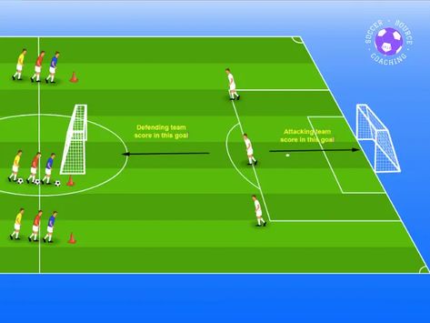 Easy Soccer Drills, Defense Drills Soccer, Defense Soccer Drills, U9 Soccer Drills, Soccer Finishing Drills, Soccer Defense Drills, Defensive Soccer Drills, Soccer Keeper, Soccer Practice Plans