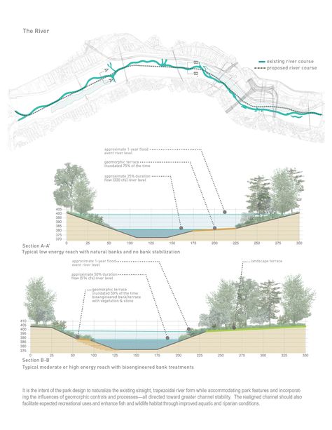 River Diagram, Landscape Architecture Plants, Landscape Architecture Section, Architecture Plants, Landscape Portfolio, River Design, Water Catchment, River Mouth, Architectural Diagrams