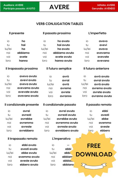 Italian Verbs Conjugation, Italian Conjugation Chart, Italian Verbs Conjugation Chart, Conjugation Chart, Verb Chart, Italian Verbs, Basic Italian, Travel Phrases, Italian Grammar