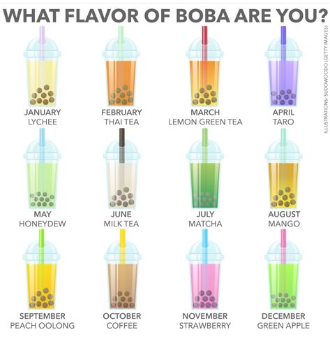 Boba Tea Flavors, Honeydew Milk Tea, Boba Flavors, Tea Flavors, Thai Tea, Flavored Tea, Boba Tea, Bubble Tea, Green Apple