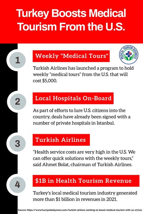 Turkey’s medical tourism statistics | Gilliam Elliott Statistics Infographic, Private Hospitals, Turkish Airlines, Tourism Industry, Medical Tourism, Health Services, Statistics, Tourism, Medical