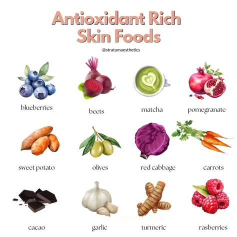 Glowing skin starts from within, and these antioxidant-rich foods are here to help! 🌟 Packed with vitamins, minerals, and powerful antioxidants, each of these vibrant foods supports healthy, radiant skin. Whether you’re blending blueberries into your morning smoothie or adding turmeric to your evening meal, these ingredients nourish your skin from the inside out. ✨ What’s on the menu? • Blueberries: Protect against oxidative stress and boost collagen production. • Beets: Detoxify the skin and... Antioxidant Food List, Antioxidant Rich Recipes, Nutrition Learning, Healthy Food Grocery List, Antioxidant Food, Collagen Rich Foods, Clean Gut, Healthy Food Chart, Foods For Clear Skin