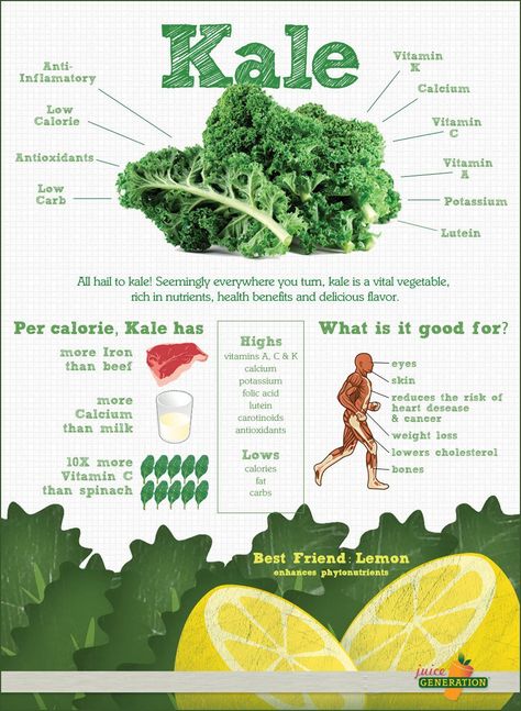 Health Benefits from Kale Health Benefits Of Kale, Cooked Kale, Benefits Of Kale, Kale Benefits Health, Cooked Spinach, Kale Recipes, Estilo Fitness, Eat Better, Food Facts