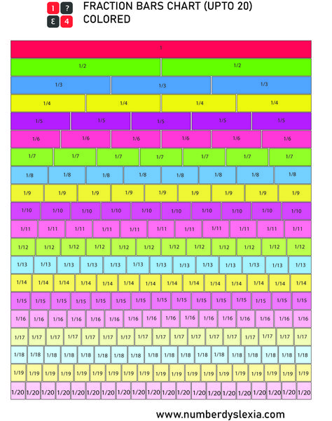 Free Printable Fraction Bars/Strips Chart (Up To 20) - Number Dyslexia Fraction Chart Printable, Math Reference Sheet, Fraction Chart, Fraction Bars, Math Classroom Posters, Overused Words, 20 Number, Math Book, Learning Sight Words