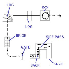 Trail Class Trail Class Obstacles, In Hand Trail Horse, Ranch Trail Patterns, Trail Patterns, Horsemanship Patterns, Horse Obstacles, Snail Trail, Trail Riding Horses, Horse Training Exercises