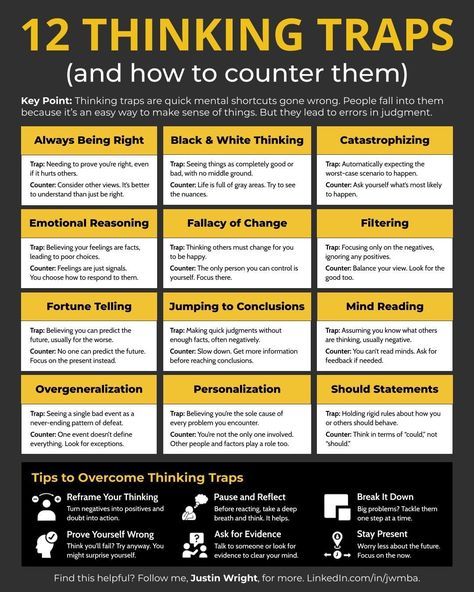 Infographic Insights on LinkedIn: 12 Thinking Traps (And How To Counter Them)  Credit to Justin Wright… Thinking Traps, Thinking Critically, Business Thoughts, Black And White Thinking, Logic And Critical Thinking, Good Leadership Skills, Course Ideas, Job Tips, Leadership Management