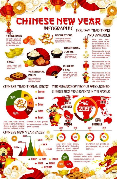 Chinese New Year infographic with graph and chart Graph Infographic, Holiday Infographic, Chinese New Year Traditions, Chinese New Year Poster, English Posters, Chinese Posters, Chinese Holidays, Infographic Design Layout, Infographic Poster