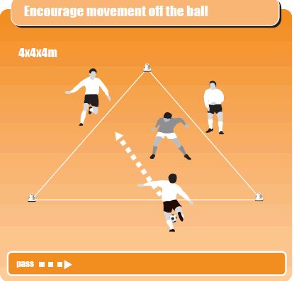 Encourage movement off the ball Soccer Warm Up Drills, Coaching Kids Soccer, Coaching Youth Soccer, Soccer Coaching Drills, Soccer Warm Ups, Football Coaching Drills, Soccer Practice Drills, Soccer Drills For Kids, Messi Gif