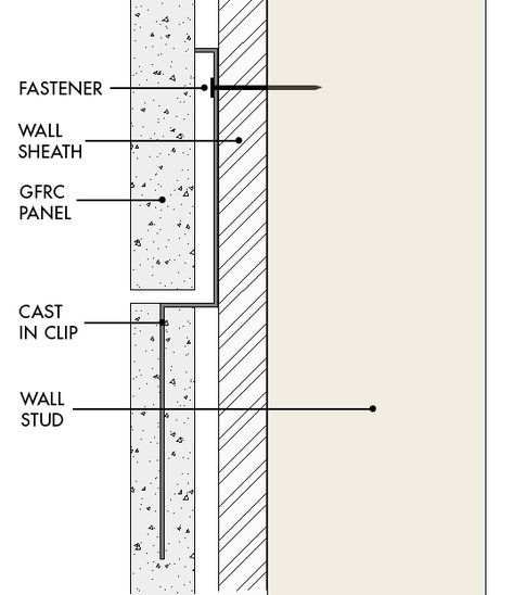 wallsection Gfrc Panels, Wall Panel Detail Drawing, Gfrc Facade Panels, Concrete Facade Detail, Grc Facade Detail, Gfrc Facade Detail, Wall Section Detail Drawing, Precast Concrete Panels Architecture, Concrete Wall Section Detail