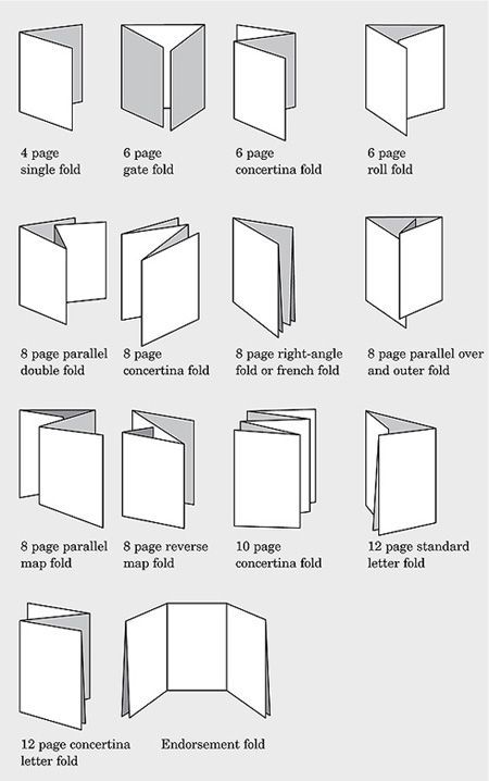 Make A Book, Fancy Fold Card Tutorials, Card Making Templates, Card Making Tips, Fun Folds, Card Folds, Card Layouts, How To Fold, Fancy Fold Cards