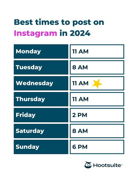 Time To Post On Instagram, To Post On Instagram, Best Time To Post, Social Engagement, Social Media Channels, Social Marketing, Facebook Posts, Post On Instagram, Social Media