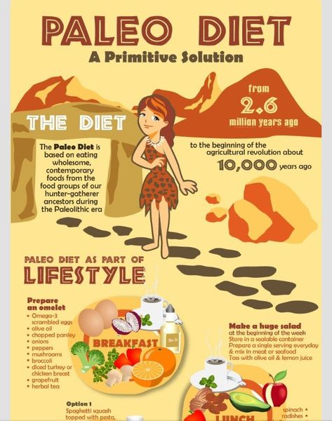 Sacred Heart Diet, Dash Diet Menu, Paleo Diet For Beginners, Paleo Diet Food List, Paleolithic Diet, Primal Diet, Paleo For Beginners, Heart Diet, Caveman Diet