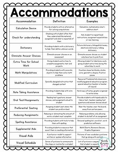 Accommodations for Special Education Education meducation in 2020 (With ... Gamification Education, Special Education Teacher Binder, Planning School, Excel Formulas, Teaching Special Education, Teacher Binder, Special Education Resources, Special Education Students, School Psychology