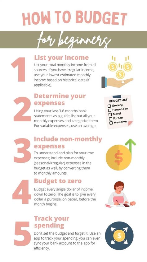 How To Spend Money Wisely, How To Set A Budget, How To Budget For Beginners, Organize Finances, Budget Board, Budgeting For Beginners, Budgeting Ideas, Credit Education, Budget Plan