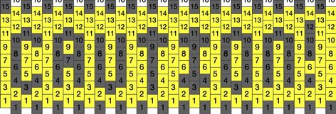 Kandi Flat Panel Pattern, How To Read Kandi Patterns, Kandi Patterns Numbered, Numbered Kandi Patterns, Kandi Patterns With Numbers, Kandi Patterns Cuff With Numbers, Kandi Cuff Patterns With Numbers, Kandi Patterns Templates, Kandi Patterns Cuff