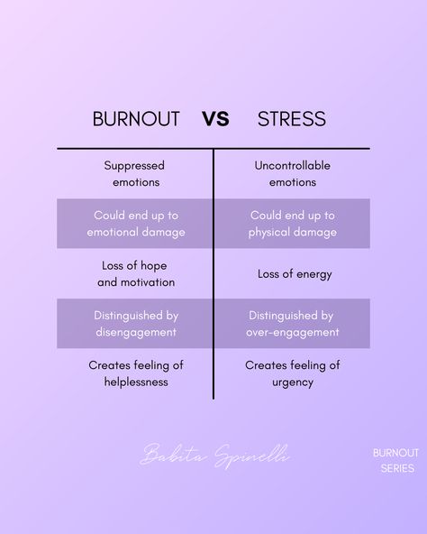 Depleted Quotes Life, How To Help Burnout, How To Prevent Burnout, Healing From Burnout, How To Fix Burnout, How To Recover From Burnout, Managing Burnout, School Burnout, Anti Burnout