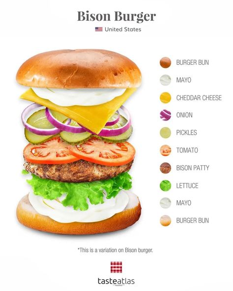 American Burger Recipe, Burger Types, This Or That Food, Unique Burger Recipes, Buffalo Burger, Burger Healthy, Recipes For The Grill, Burger Ingredients, American Hamburger