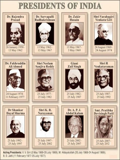 List Of Presidents, India Gk, Ias Study Material, Indian History Facts, Gk Questions And Answers, India Facts, Gk Knowledge, General Knowledge Book, History Of India