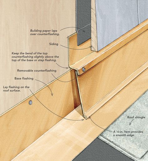 A Smarter Way to Flash - Fine Homebuilding Siding Styles, Diy Roofing, Window Construction, Fine Homebuilding, Terrasse Design, Framing Construction, Roof Flashing, House Cladding, Home Building Tips