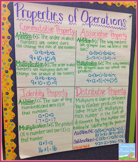 Summarize: Commutative: the ORDER in which you add or multiply numbers doesn't matter.  Associative:  how you GROUP the numbers when you add or multiply doesn't matter.  Same kid friendly meanings for identity (how the number still sees itself in the mirror), inverse (opposite and upside down), and distributive (break a number apart). Math Properties, Math Charts, Classroom Anchor Charts, Math Anchor Charts, Fifth Grade Math, Algebraic Expressions, Maths Algebra, Fourth Grade Math, 7th Grade Math