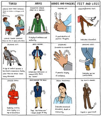 Importance of Body Language in Communication – 21st Century Library & Information Science Network Body Language Attraction, Reading Body Language, Body Gestures, Nonverbal Communication, How To Read People, Body Posture, Personality Development, Someone Like You, Psychology Facts