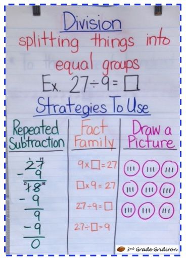 3rd Grade Gridiron: Division Strategies Anchor Chart Division Strategies Anchor Chart, Division Anchor Chart, Division Strategies, Math Charts, Math Division, Math Anchor Charts, Math Interactive, Math Interactive Notebook, Fourth Grade Math