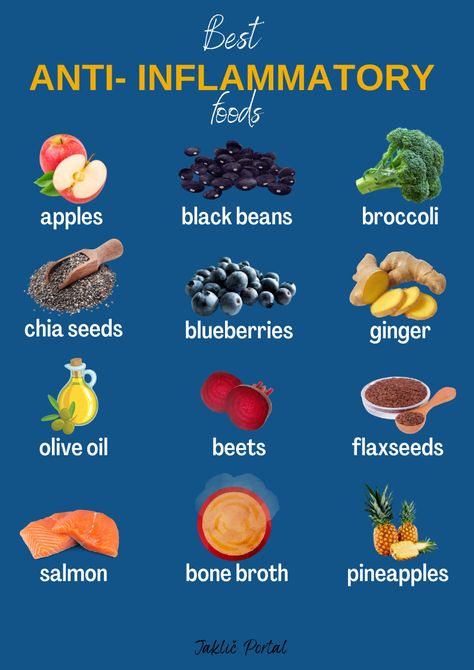 Anti Infection Foods, Foods To Avoid Inflammation, Anti Inflamation Food, Antiinflammatory Food Snacks, What Are Inflammatory Foods, Yea For Inflammation, Food For Medicine, Foods That Reduce Swelling, Reduce Immflamation Diet