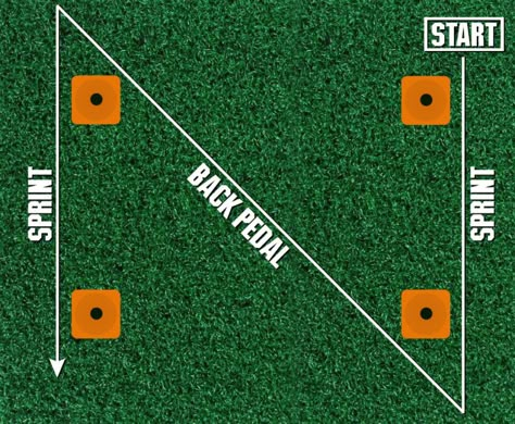 Cone Agility Drills, Baseball Agility Drills, Fastpitch Softball Drills, Agility Drills, Softball Cheers, Softball Workouts, Softball Ideas, Agility Workouts, Youth Softball