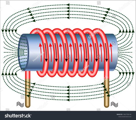 Electromagnetic Induction HeatElectromagnetic#Induction#Heat Electricity Illustration, Boyle's Law, Longitudinal Wave, Delta Connection, Diy Heater, Seismic Wave, Physics Formulas, Physics Books, Electromagnetic Induction