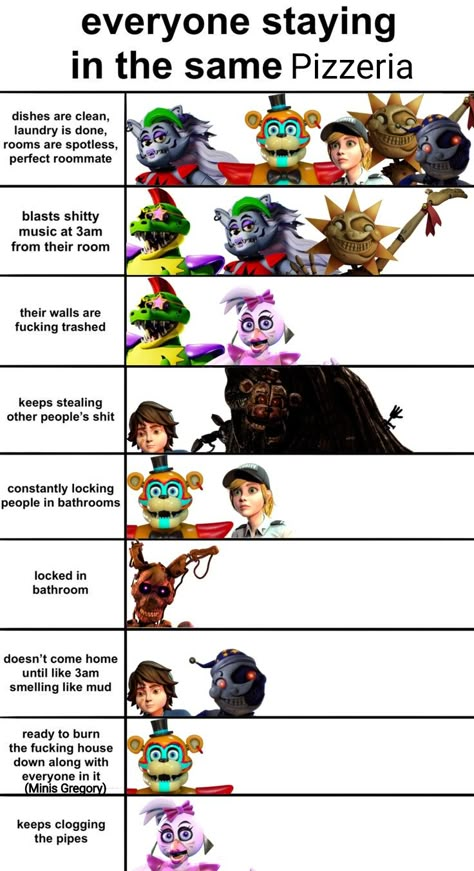 Fnaf Sb Headcanons, Fnaf Comics Security Breach, Sams Fnaf, Fnaf Comics Funny, Security Breach Human, Fnaf As Humans, Fnaf Headcanons, Fnaf Security Breach Fanart, Fnaf Memes Funny