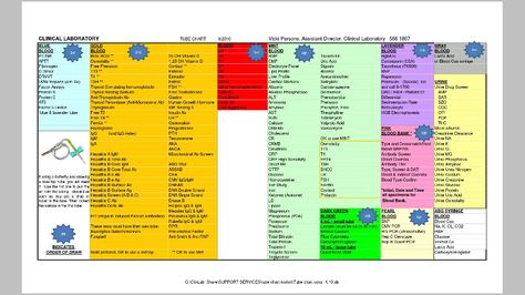 Color tube chart for lab draws Tube Colors For Lab Draw, Lab Draw Order, Phlebotomy Study, Nerdy Nurse, Nurse Educator, Nursing Life, Nurse Stuff, Phlebotomy, Nursing Education