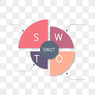 ppt,swot analysis,flat style,vector illustration,simple atmosphere,infographic design Swot Analysis Design, Swot Template, Project Timeline Template, Swot Analysis Template, Circle Infographic, Business Ppt, Powerpoint Free, Logo Design Free Templates, Illustration Simple