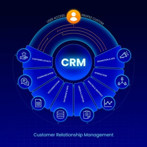 Crm System, Crm Software, Customer Relationship Management, Information And Communications Technology, Web Graphic Design, Customer Loyalty, Applied Science, Relationship Management, Business Look