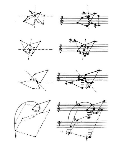 vkntmoodboard:Graphical representation of rotation and translation of note configurations. Maurice Kagel :: ‘Translation – Rotation’, Die Reihe-7, 1960 Graphic Score, Musical Notation, Master Thesis, Catalogue Design, Bd Art, Music Visualization, Experimental Music, Sound Art, Concept Diagram