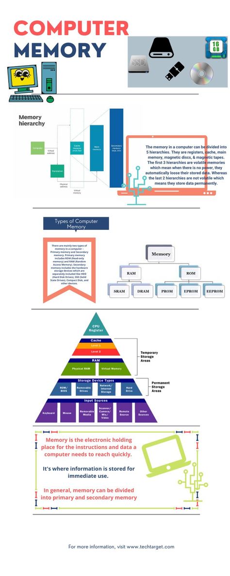 Here you can learn the basics of Computer Memory - types & heirarchy in a simplified manner. Types Of Memory In Computer, Basics Of Computer, Memory Illustration, Computer Memory Types, Types Of Memory, About Computer, Study Flashcards, Computer Shortcuts, Magnetic Tape