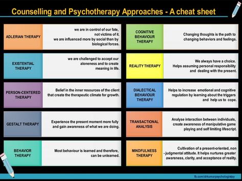 Counseling Theories Cheat Sheet, Nce Prep, Nce Study, Therapy Modalities, Counselling Theories, Psychology Career, Counseling Theories, Types Of Therapy, Transactional Analysis