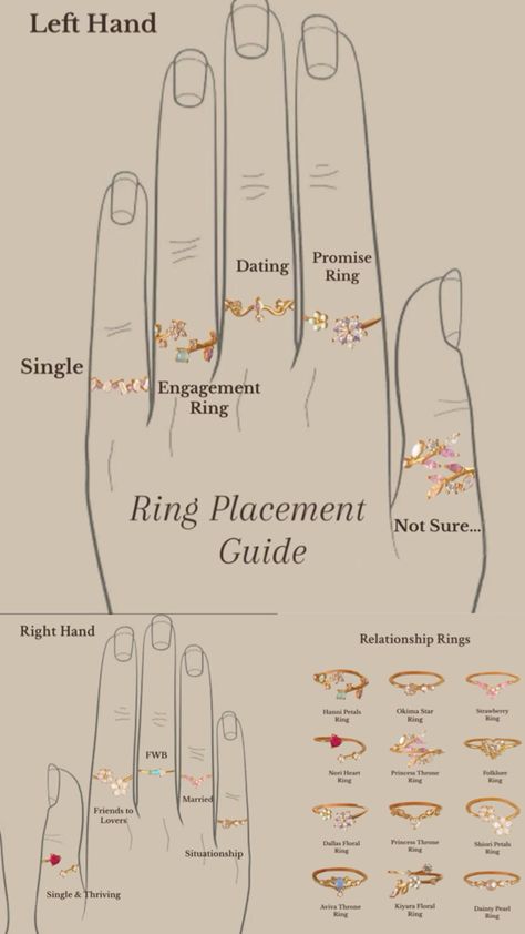 Ring Placement Meaning Fingers, Rings Placement, Ring Placement, Relationship Rings, Ring Meaning, Night Bike Ride, How To Wear Rings, Iphone Wallpaper Classy, Right Hand Ring